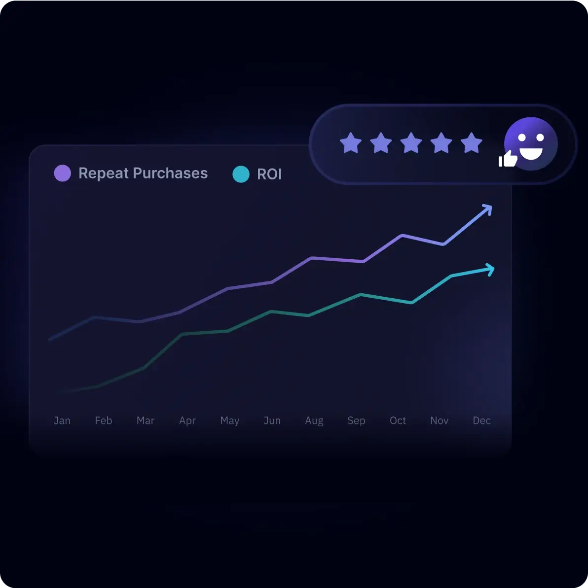 improve-customer-journeys-for-steady-roi-growth