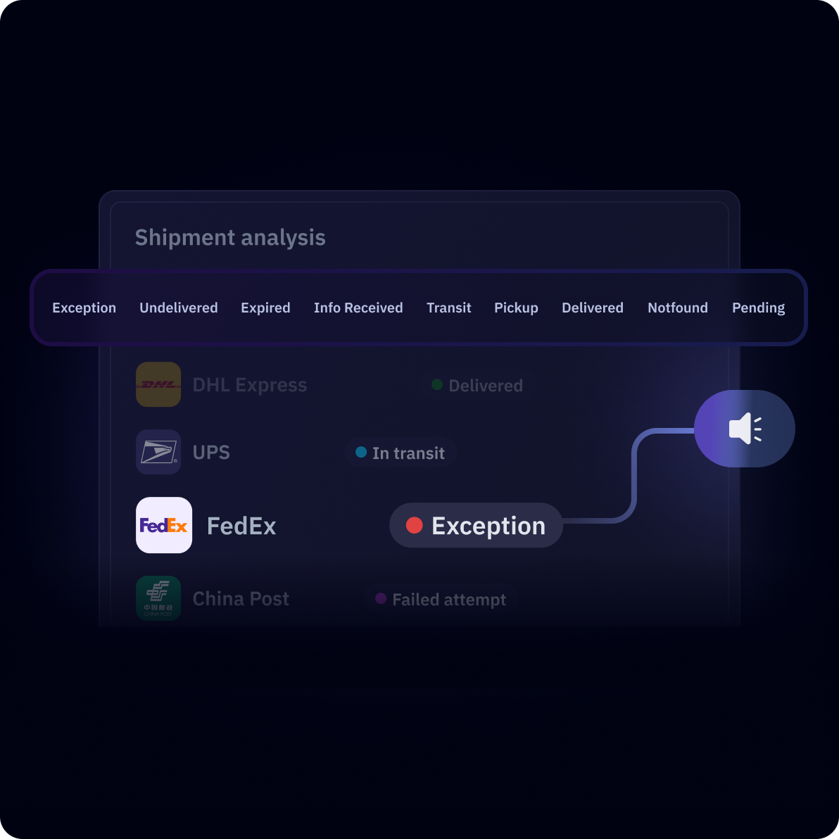 trackingmore-shipment-dashboard-analytics