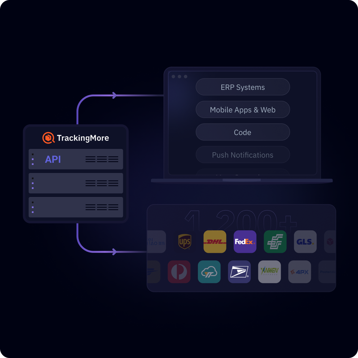 trackingmore-shipment-tracking-api-and-webhook