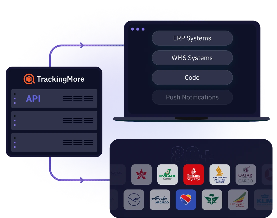 air-cargo-tracking-api-solution