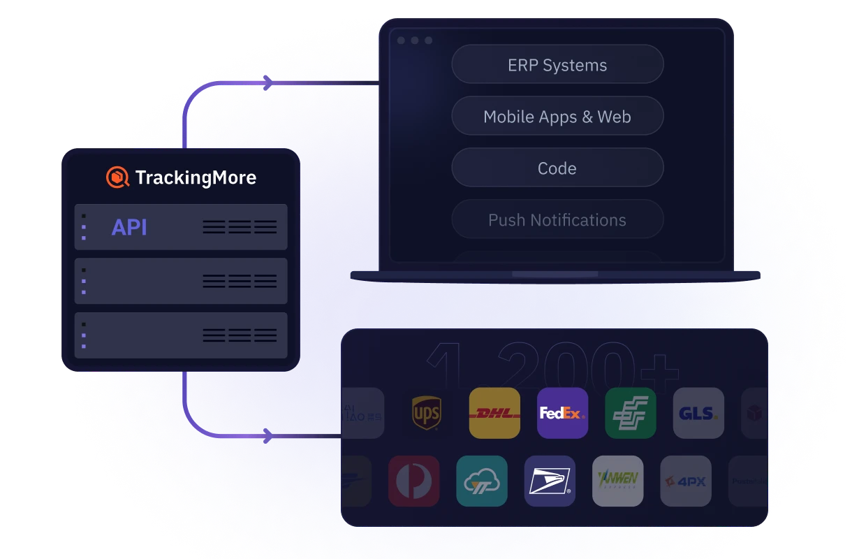 shipment-tracking-api-integration