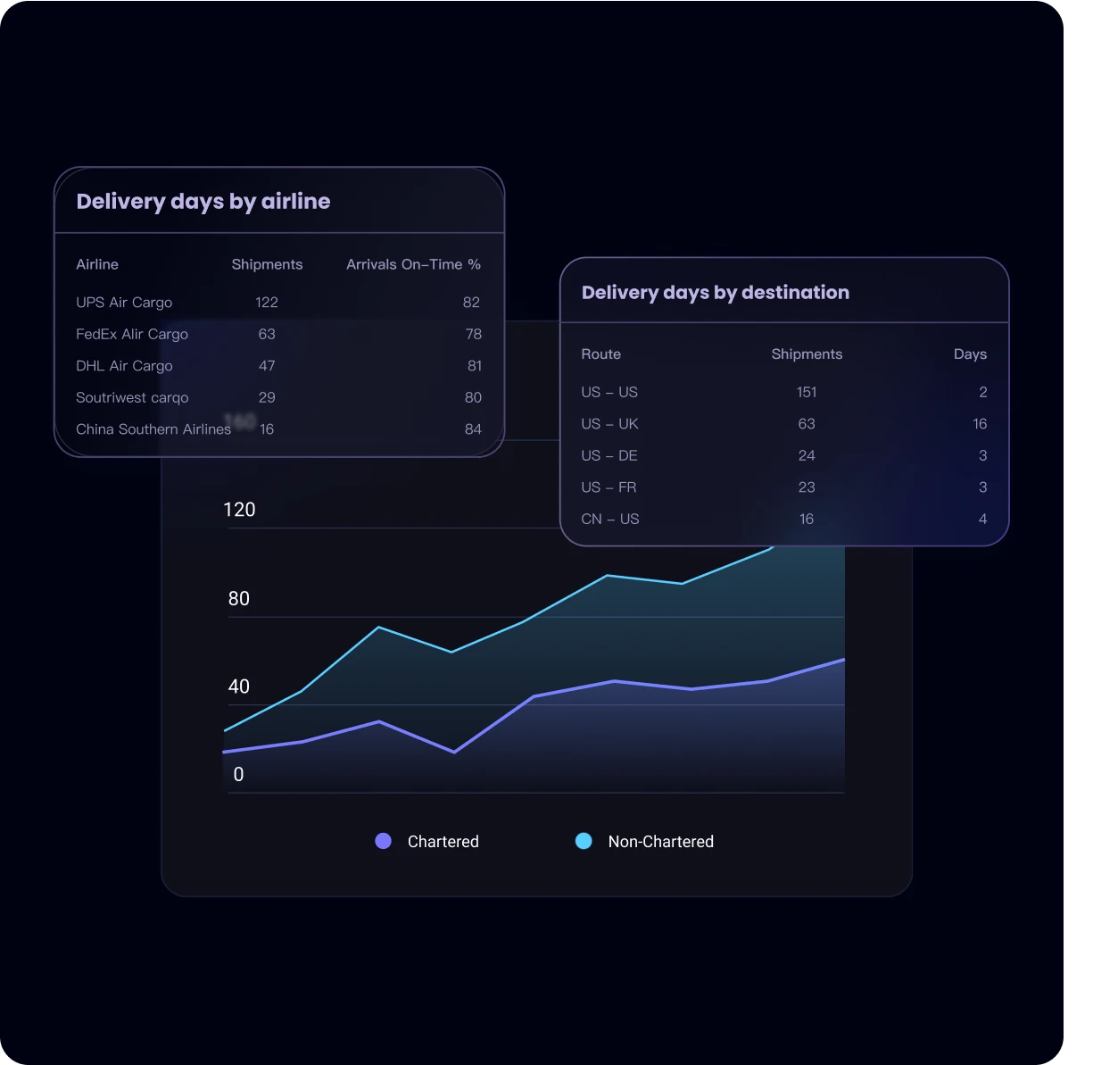 air-cargo-shipment-analytics