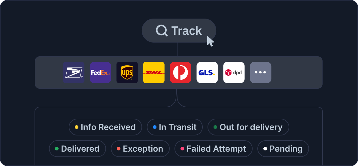 package-tracking-solution