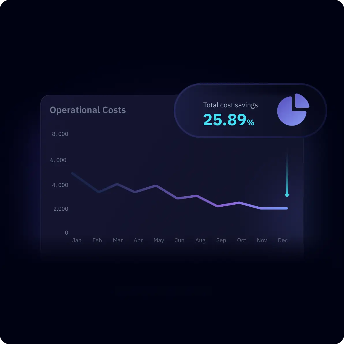 reduce-operational-costs