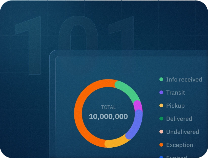 Best Shipment Tracking API Aggregator TrackingMore Best Shipment Tracking API Aggregator TrackingMore